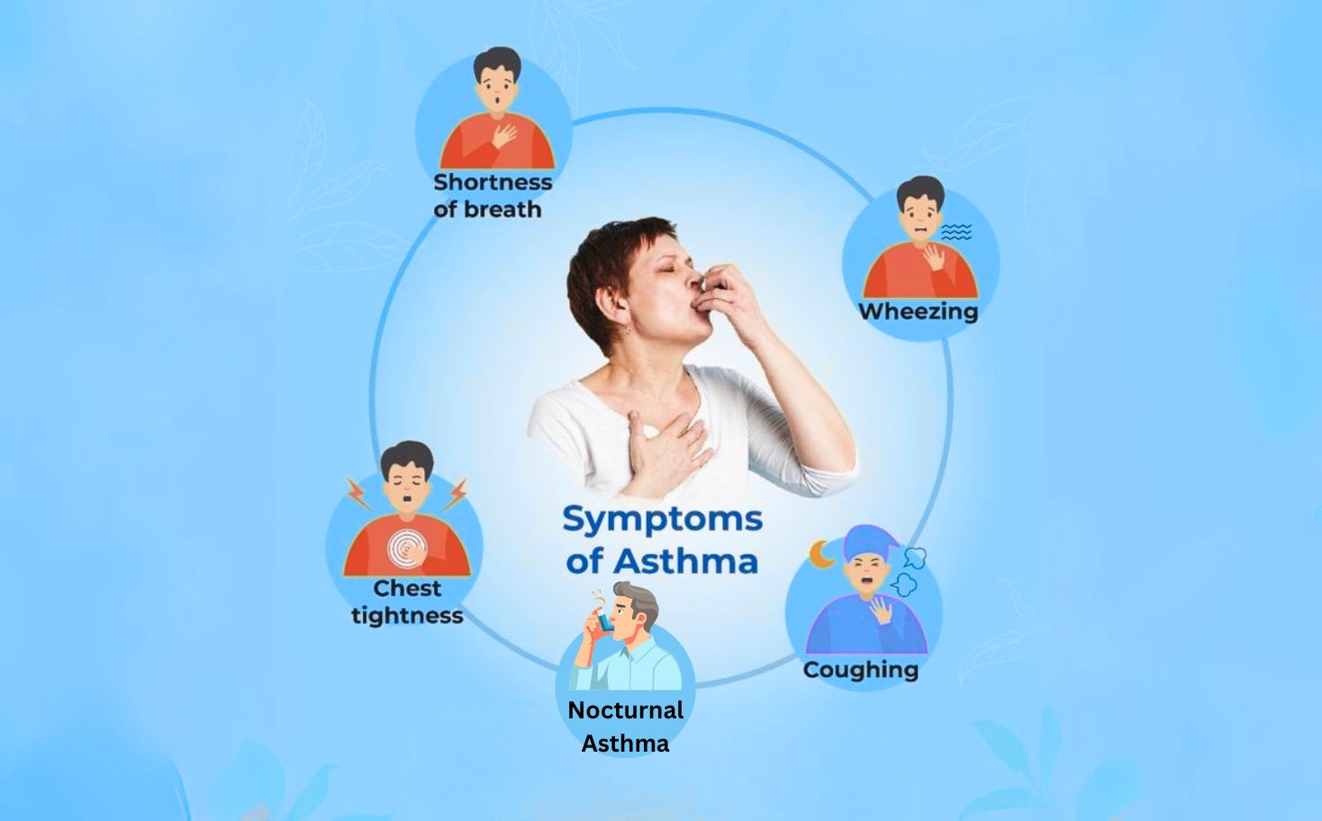 What are 5 symptoms of asthma?
