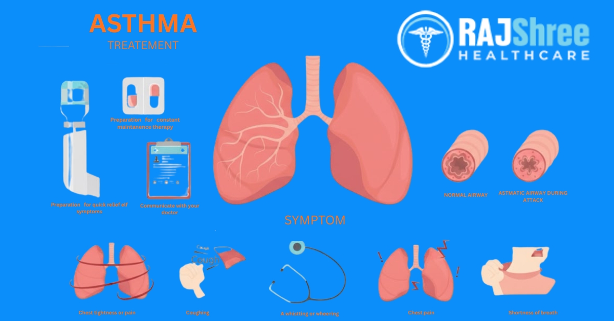What is the first warning of asthma?